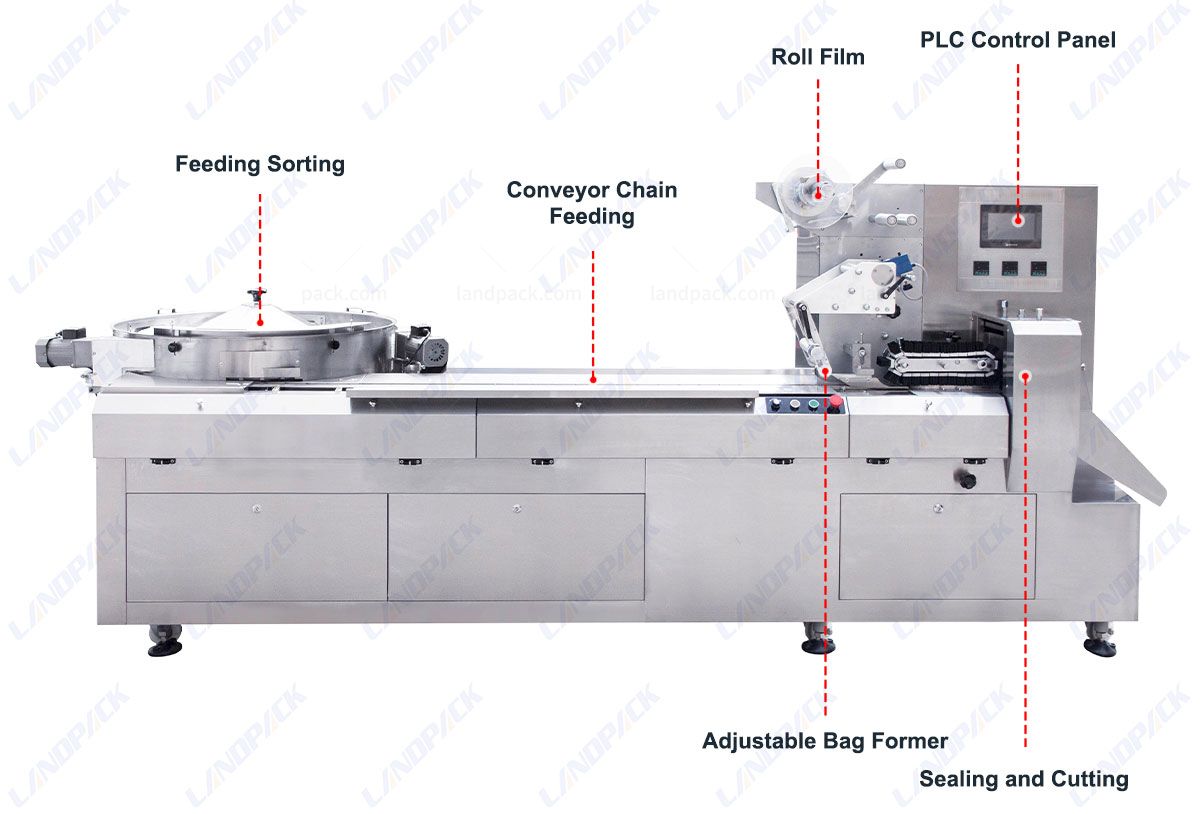 Automatic Hard Candy Pillow Flow Wrapping Packing Machine with Feeding System Automatic Hard Candy Pillow Flow Wrapping Packing Machine with Feeding System