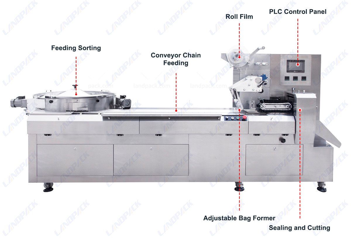 Automatic Candy Flow Packing Machine Toffee Chocolate Wrapping Machine Automatic Candy Flow Packing Machine Toffee Chocolate Wrapping Machine