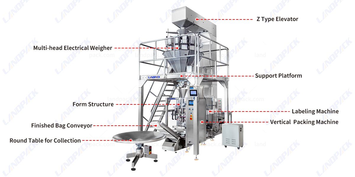 Automatic Granule Packing Machine Vffs Packaging Machine