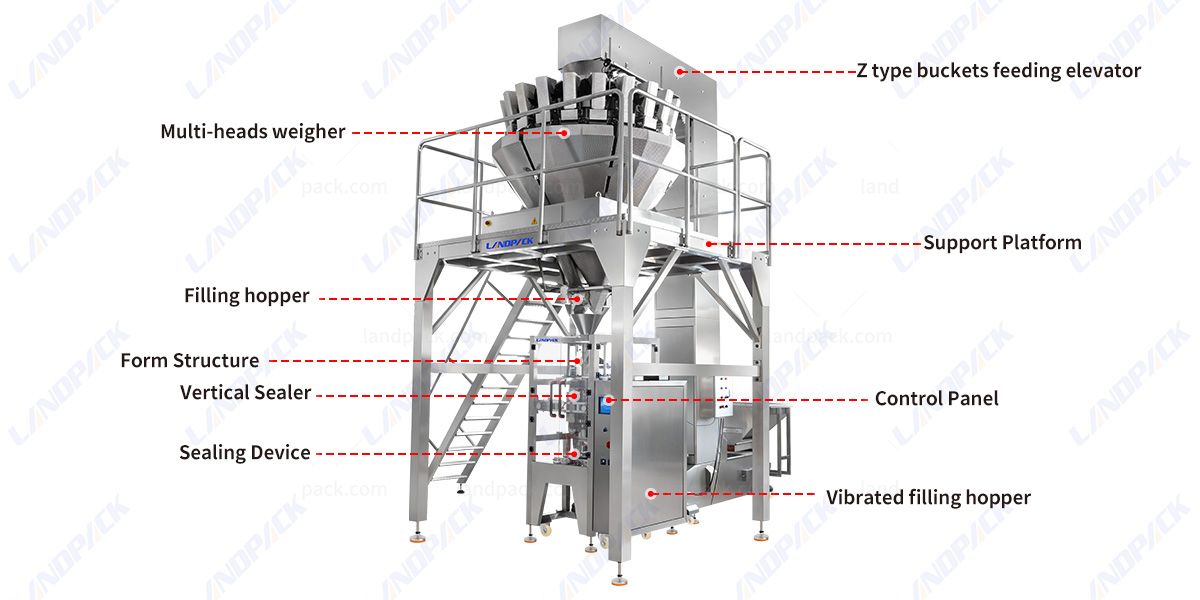 High Speed Granule Packing Machine Vertical Packaging Machine