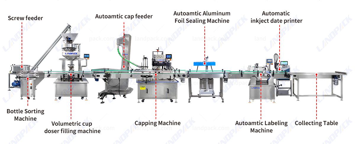 Automatic Granule Filling Capping Labeling Machine Sea Salt Filling Machine