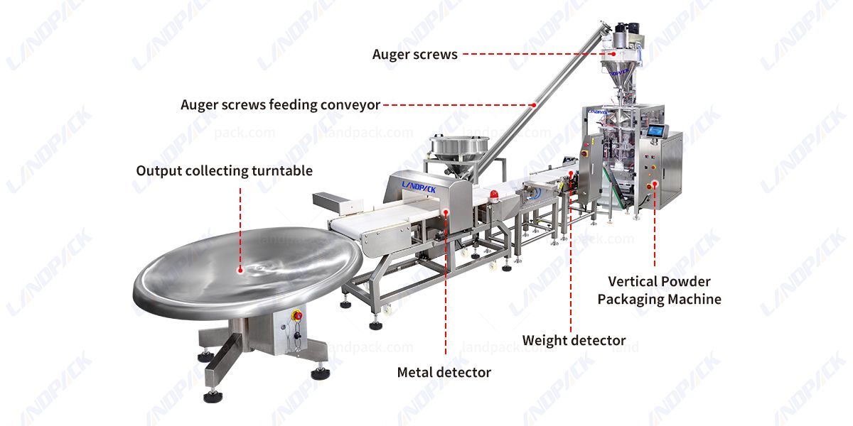 Automatic Vertical Vffs Powder Packaging Machine With Static Elimination