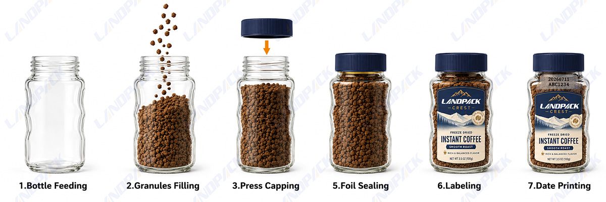 Automatic Coffee Packing Machine Bottle Filling Cap Pressing Labeling Machine Line Automatic Coffee Packing Machine Bottle Filling Cap Pressing Labeling Machine Line