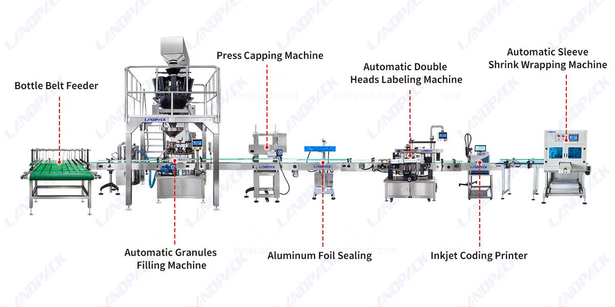 Automatic Coffee Packing Machine Bottle Filling Cap Pressing Labeling Machine Line Automatic Coffee Packing Machine Bottle Filling Cap Pressing Labeling Machine Line