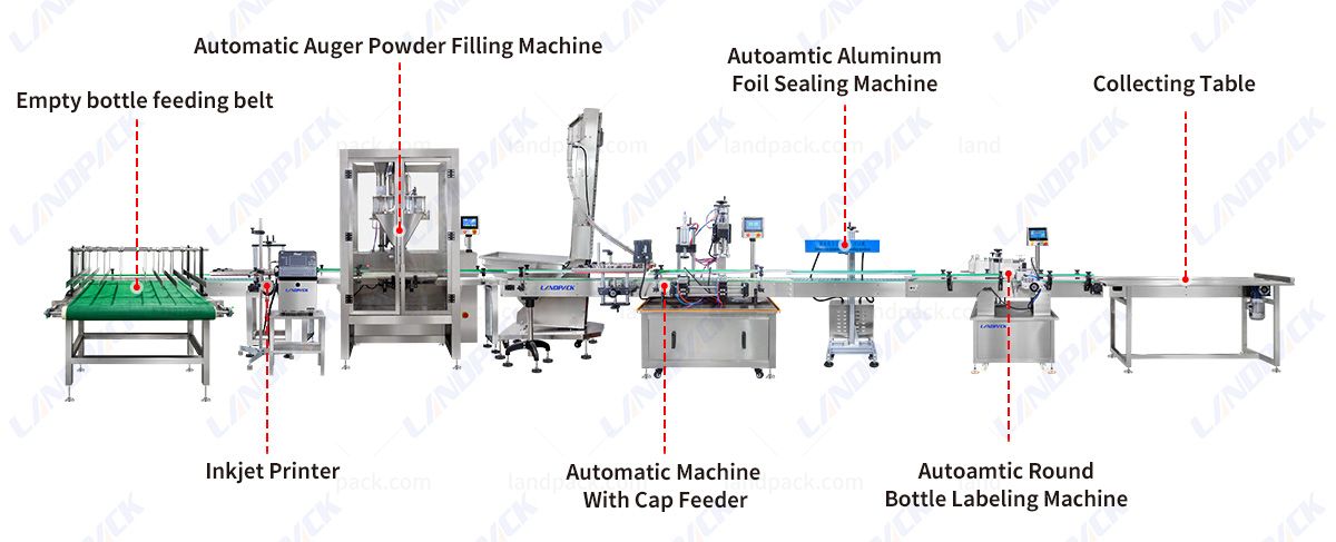 Powder Filling Machine Automatic Powder Bottle Filling Capping and Labeling Line