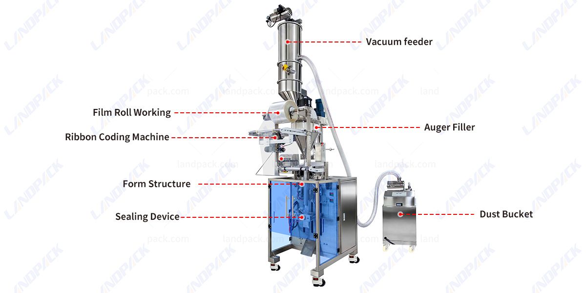 Automatic Powder Packing Machine VFFS Pouch Packaging Machine