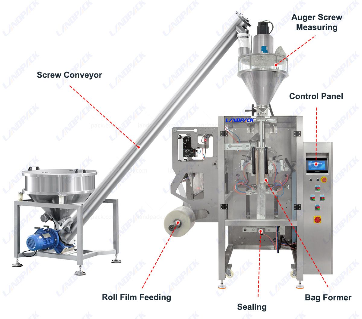 Automatic Flour Four-Side Seal Vertical Pouch Packing Machine with Auger Filler Automatic Flour Four-Side Seal Vertical Pouch Packing Machine with Auger Filler