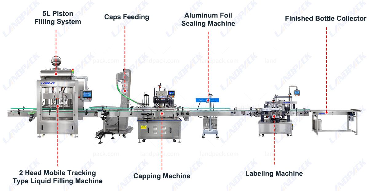 Sauce Filling Machine Hot Sauce Chili Liquid Filling Capping Sealing Labeling Machine With CIP System Sauce Filling Machine Hot Sauce Chili Liquid Filling Capping Sealing Labeling Machine With CIP System