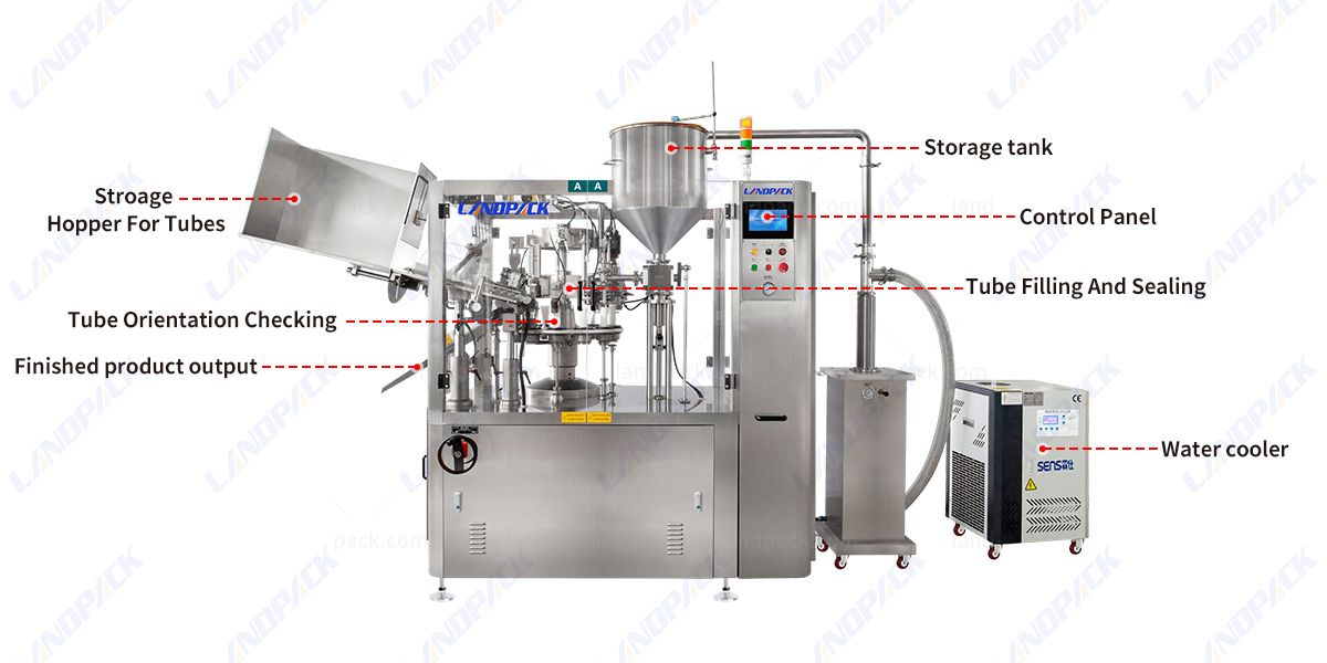 High-Speed Plastic Tube Filling and Sealing Machine with Chiller Wall Putty Paint Tube Filling Machine