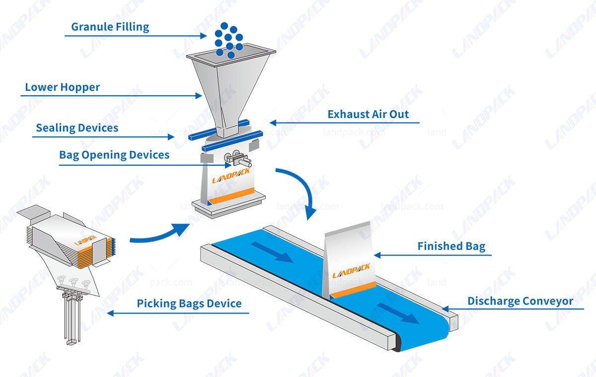 Automatic Dry Fruit Packaging Machine Mini Doypack Vacuum Packing Machine Automatic Dry Fruit Packaging Machine Mini Doypack Vacuum Packing Machine