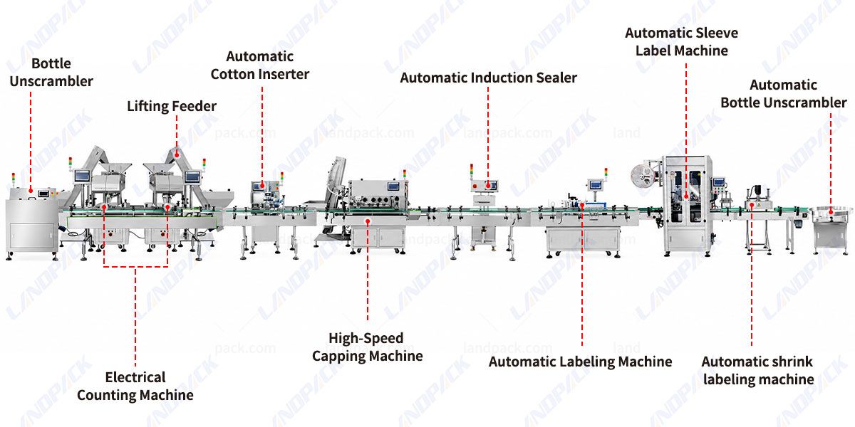 Automatic Pharma Packaging Line Tablet Automatic Pharma Packaging Line Tablet
