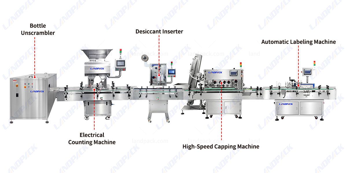 Pharmaceutical Tablets Capsule Counting Bottle Filling Capping Labeling Machine With Desiccant Inserter Pharmaceutical Tablets Capsule Counting Bottle Filling Capping Labeling Machine With Desiccant Inserter