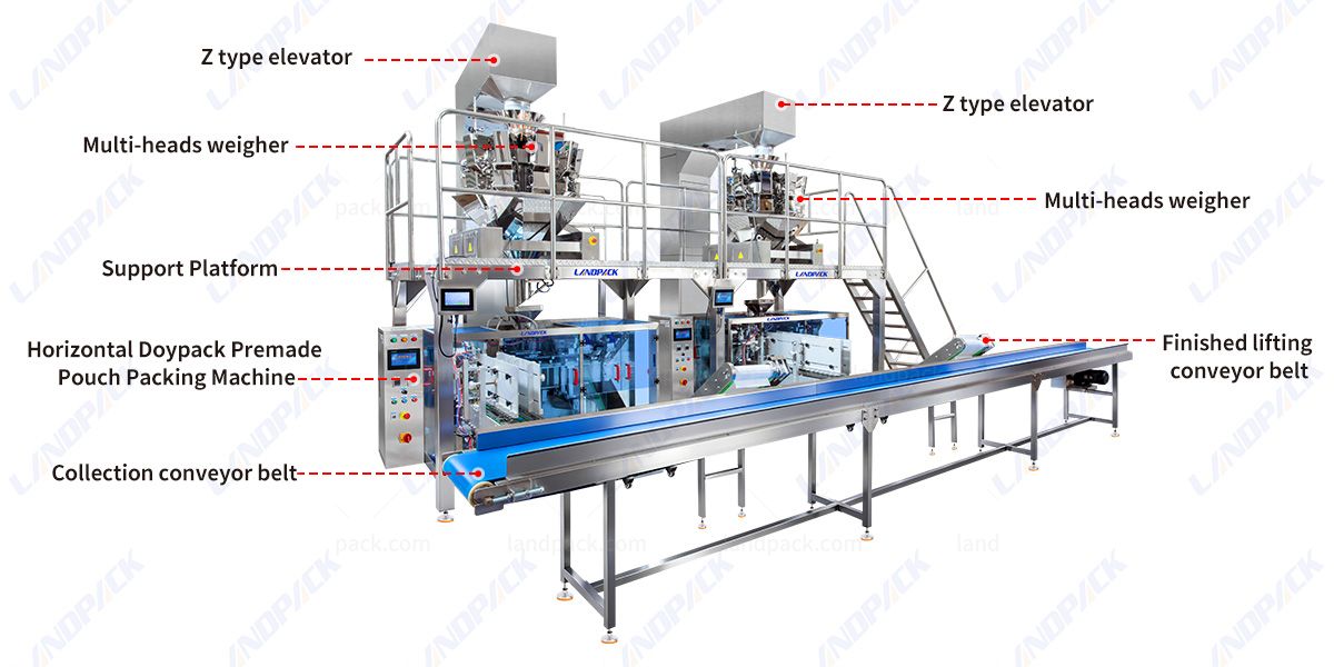 Automatic Coffee Packing Machine Horizontal Premade Pouch Coffee Bean Packaging Machine Line Automatic Coffee Packing Machine Horizontal Premade Pouch Coffee Bean Packaging Machine Line