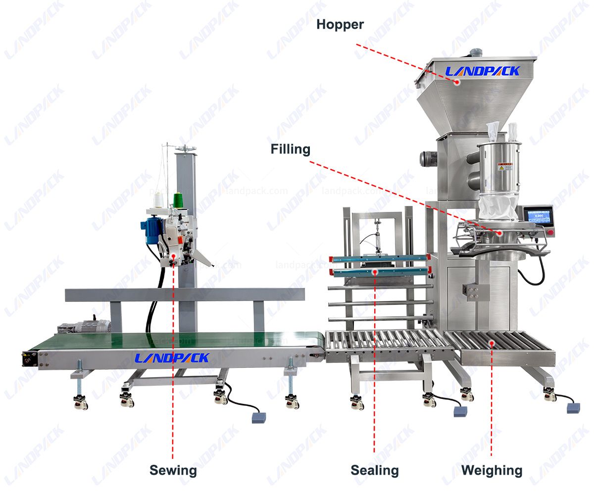 Automatic 10-25kg Big Bag Powder Weighing Filling and Sealing Machine Automatic 10-25kg Big Bag Powder Weighing Filling and Sealing Machine