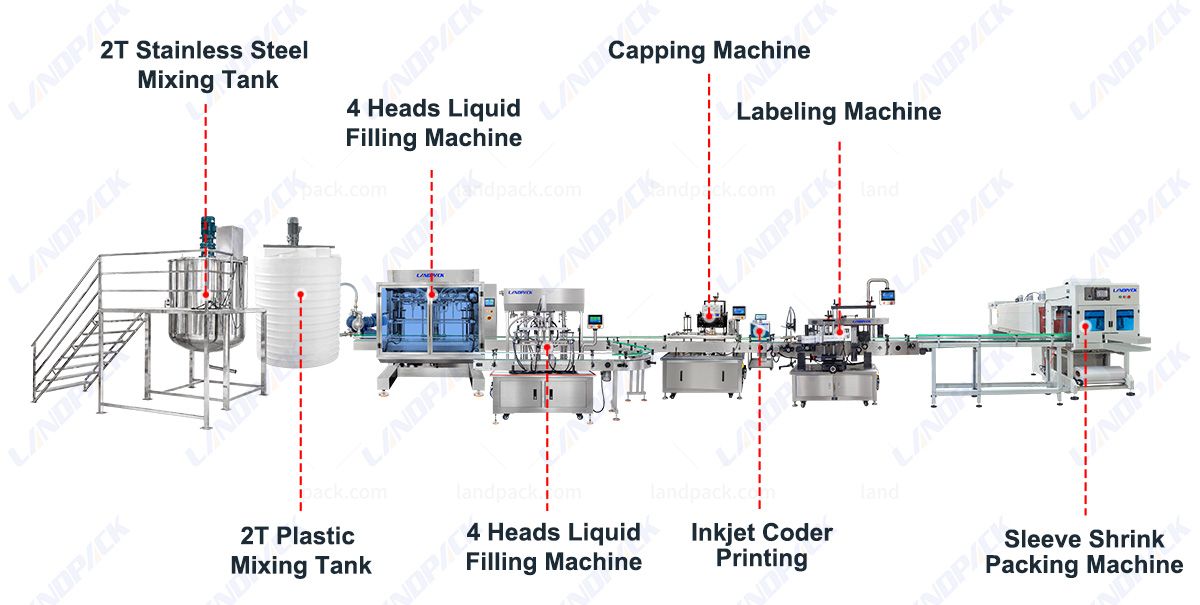Chemical Filling Machine Liquid Bottle Filling Capping Labeling Shrink Wrapping Line Chemical Filling Machine Liquid Bottle Filling Capping Labeling Shrink Wrapping Line
