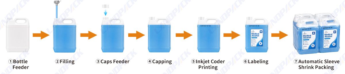 Chemical Filling Machine Liquid Bottle Filling Capping Labeling Shrink Wrapping Line Chemical Filling Machine Liquid Bottle Filling Capping Labeling Shrink Wrapping Line