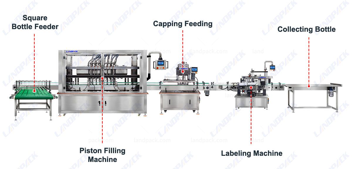 Automatic Chemical Filling Machine 8 Heads Liquid Filling Capping Labeling Line Automatic Chemical Filling Machine 8 Heads Liquid Filling Capping Labeling Line