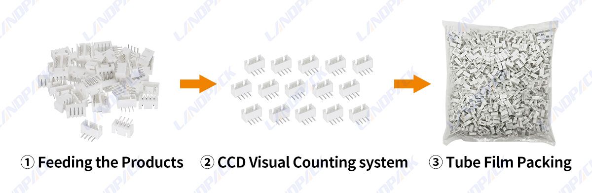 High Speed Hardware Counting Packing Machine with Coding System Fastener Packaging Machin High Speed Hardware Counting Packing Machine with Coding System Fastener Packaging Machin