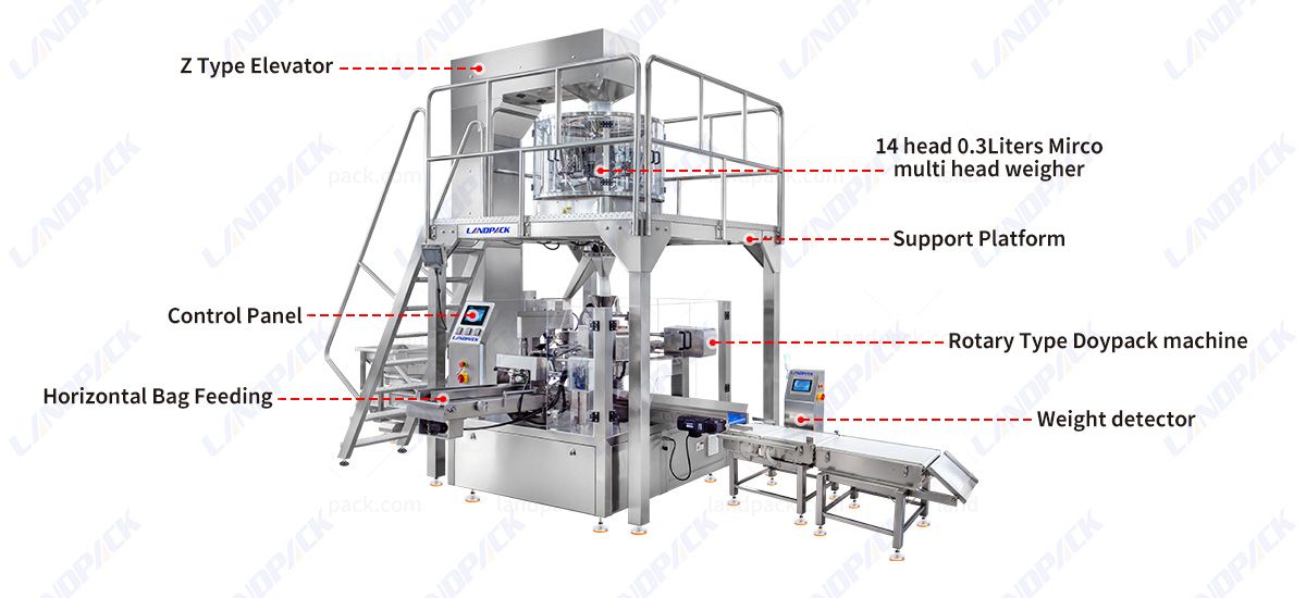 High-Precision Cannabis Premade Pouch Packing Machine 8 Station Rotary Packaging Machine High-Precision Cannabis Premade Pouch Packing Machine 8 Station Rotary Packaging Machine