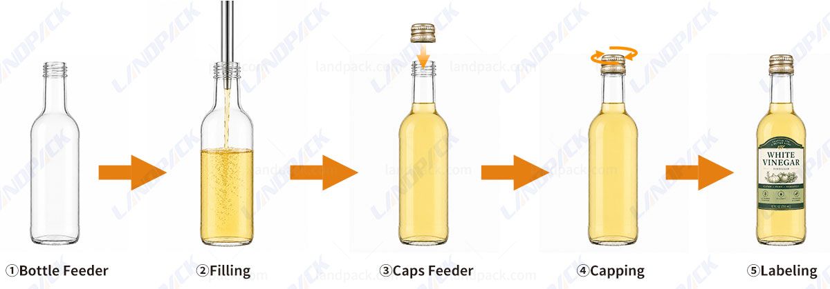 Automatic Oil Filling Machine Olive Oil Bottle Filling Capping Labeling Machine Line Automatic Oil Filling Machine Olive Oil Bottle Filling Capping Labeling Machine Line