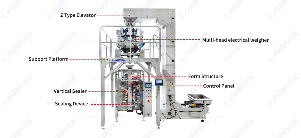Automatic Candy Packing Machine Gusset Bag Vertical Pouch Packaging Machine Automatic Candy Packing Machine Gusset Bag Vertical Pouch Packaging Machine