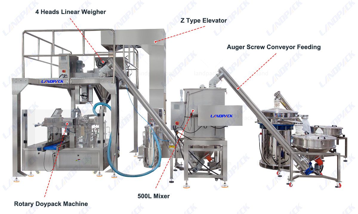 Coffee Packaging Machine Rotary Premade Pouch Packing Machine for Powder and Granule Mixing Coffee Packaging Machine Rotary Premade Pouch Packing Machine for Powder and Granule Mixing