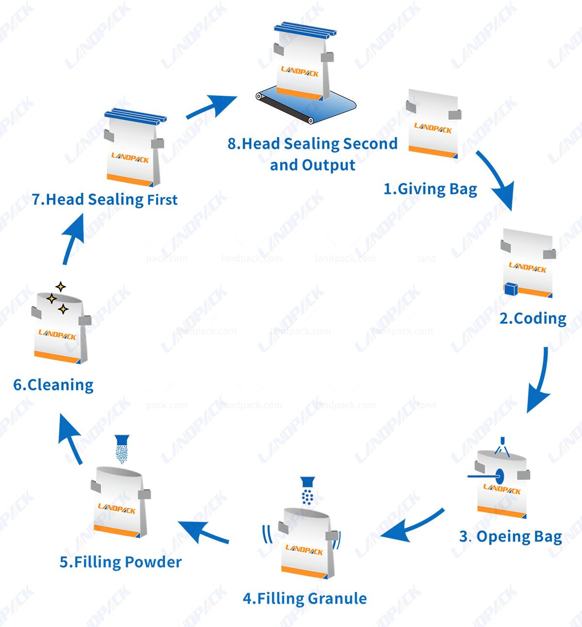 Coffee Packaging Machine Rotary Premade Pouch Packing Machine for Powder and Granule Mixing Coffee Packaging Machine Rotary Premade Pouch Packing Machine for Powder and Granule Mixing