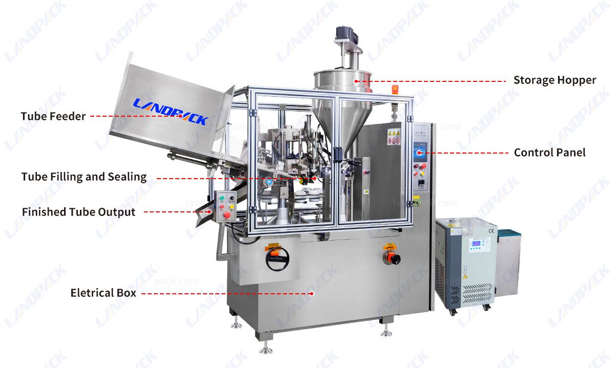 Automatic Plastic Tube Filling and Sealing Machine Toothpaste Tube Filling Machine Automatic Plastic Tube Filling and Sealing Machine Toothpaste Tube Filling Machine