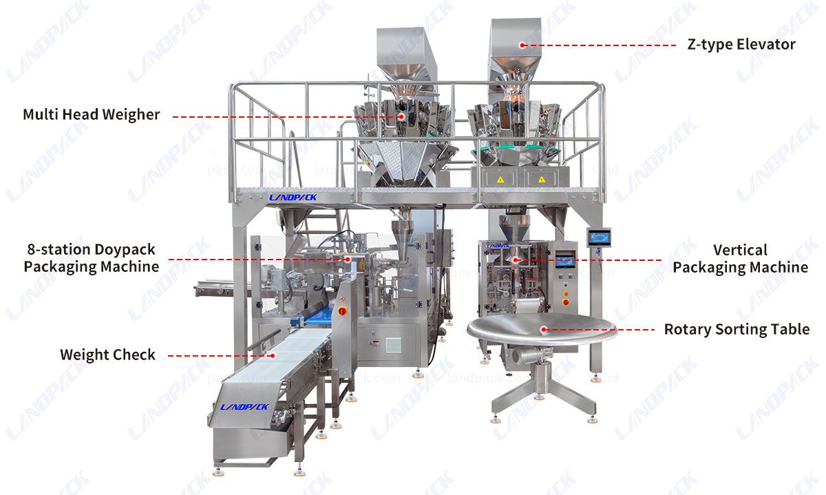 Rotary 8-Station Pouch Packaging Machine Rotary 8-Station Pouch Packaging Machine