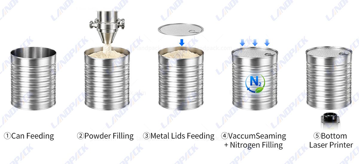 Automatic Protein Powder Packing Machine Can Filling Vacuum Nitrogen Seaming Line