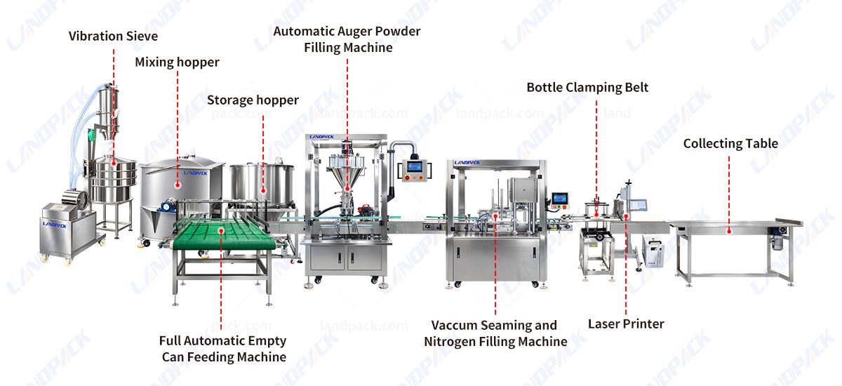 Automatic Protein Powder Packing Machine Can Filling Vacuum Nitrogen Seaming Line